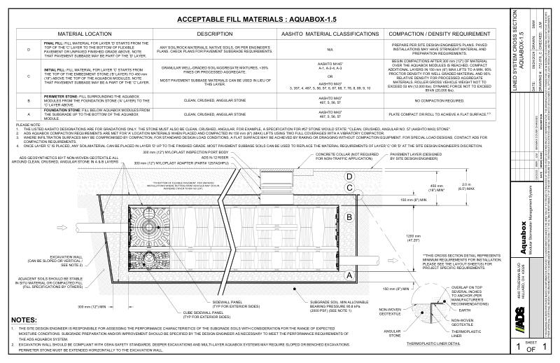 Lined System Cross Section Aquabox 1.5