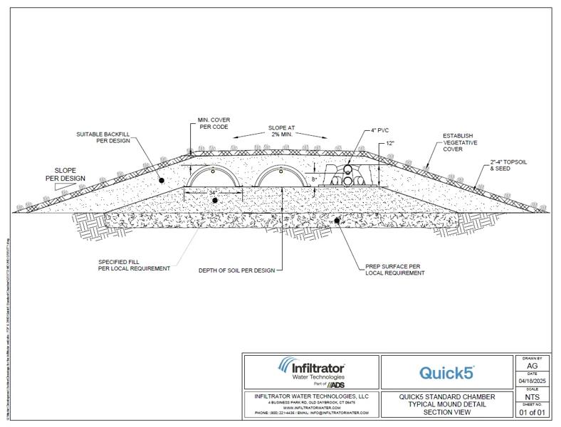 Quick5 STD Mound Gravity Standard Detail