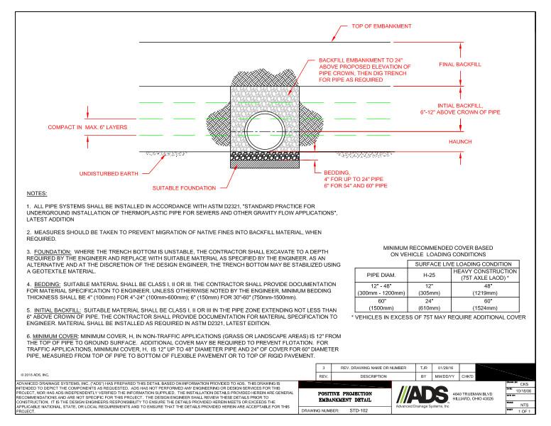 102 Positive Projection Embankment Detail