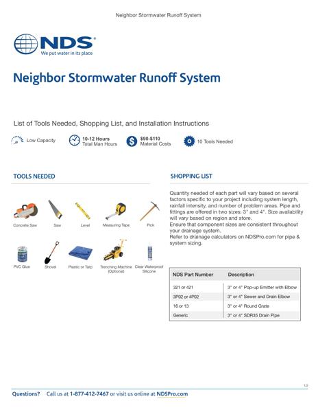 Neighbor Stormwater Runoff System