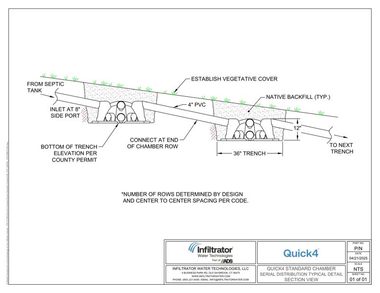 Quick4 STD Serial Distribution Standard Detail