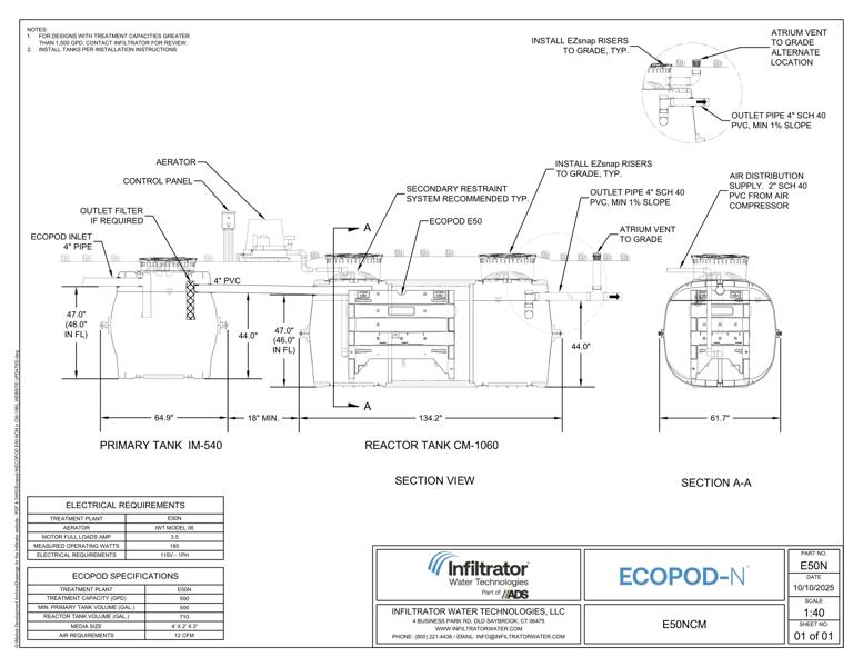 ECOPOD E50 NCM in CM-1060 Standard Detail