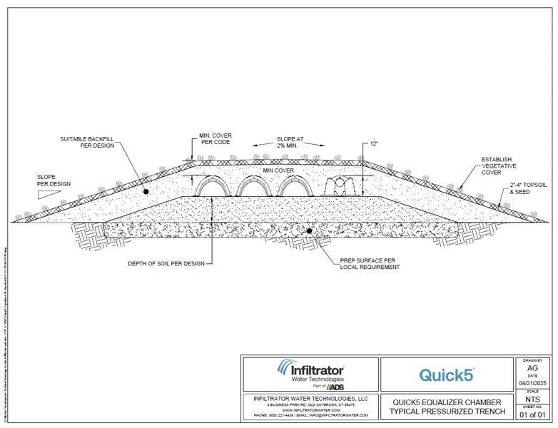 Quick5 Equalizer 36 Mound Standard Detail