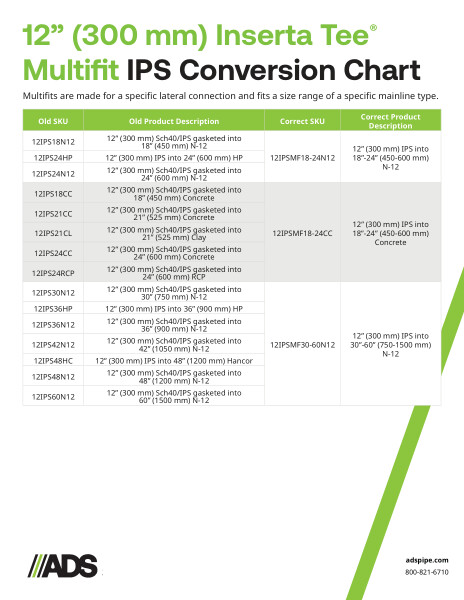 12" IPS / Sch40 PVC Multifit Inserta Tee Conversion Chart