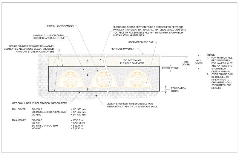 Pervious Pavement StormTech Detail