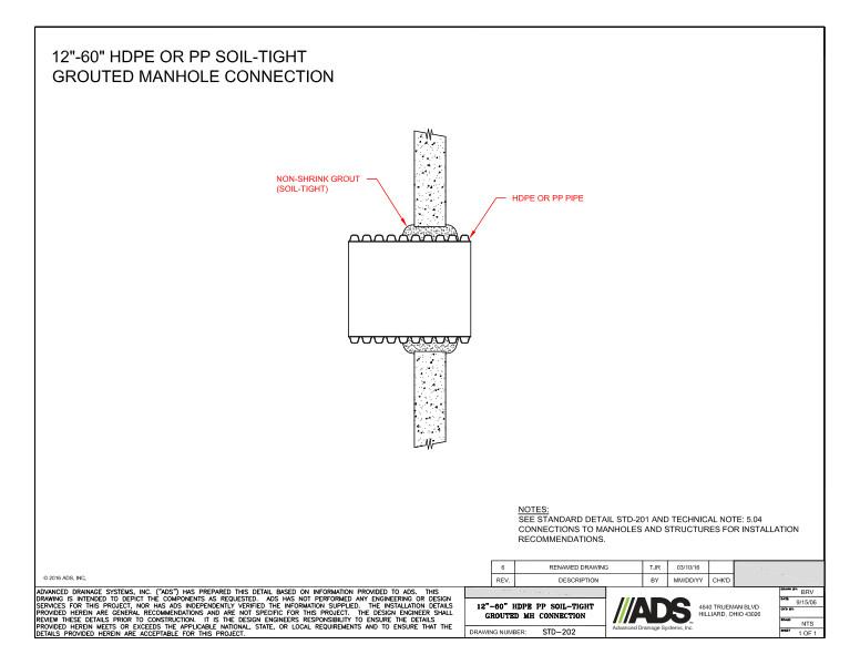202 12-60 HDPE PP Soil-Tight Grouted MH Connection