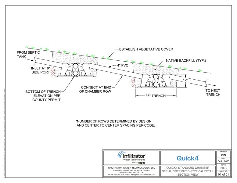 Quick4 Standard Serial Distribution Standard Detail