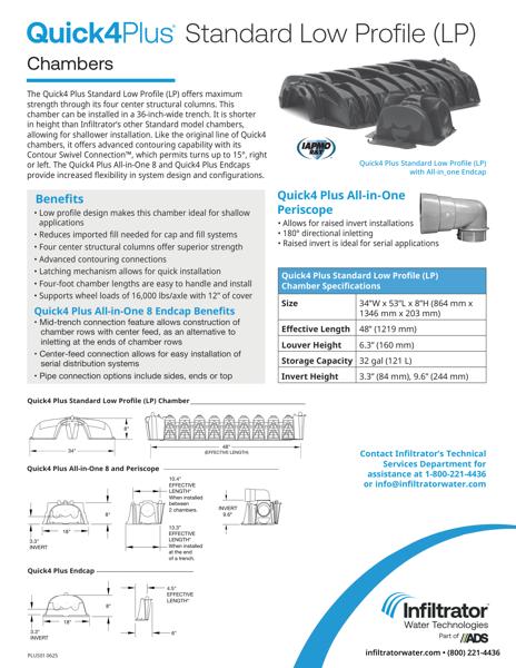 Quick4 Plus Standard Low Profile Cutsheet