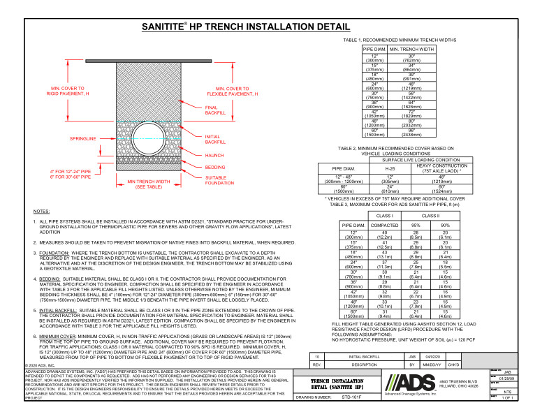 101F Trench Installation (SaniTite HP) Detail 