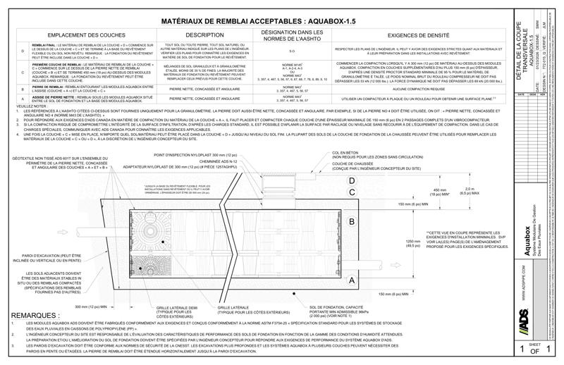  Coupe transversale d’un système standard&nbsp;–&nbsp;Aquabox&nbsp;1.5