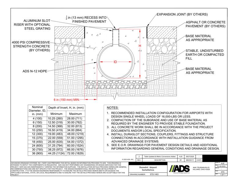 1463 Airport Installation Duraslot Detail
