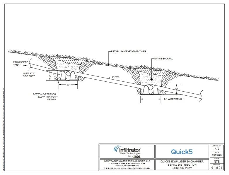 Quick5 Equalizer 36 Serial Distribution Standard Detail