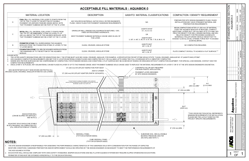 Standard Cross Section Aquabox 3