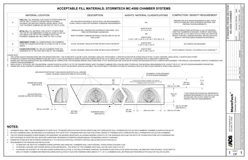 MC-4500 StormTech Cross Section