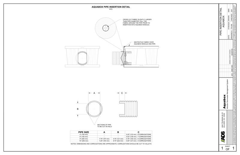 Aquabox Half Pipe Insertion Detail