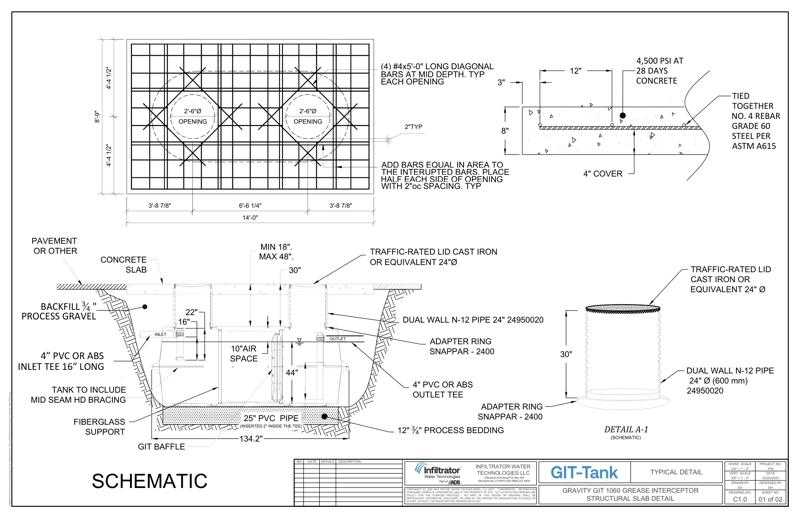 GIT-1060 Standard Detail