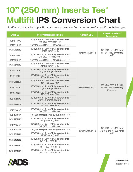 10" IPS / Sch40 PVC Multifit Inserta Tee Conversion Chart