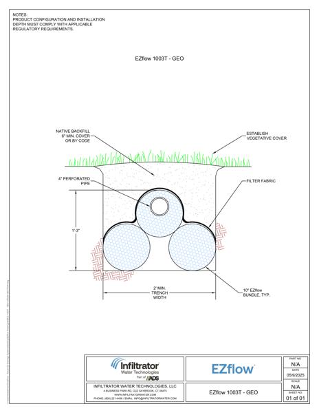EZflow 1003T GEO Cross Section Detail