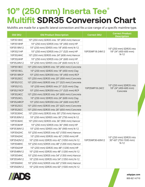 10" SDR35 PVC Multifit Inserta Tee Conversion Chart