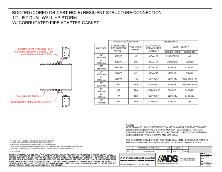 207B 12-60 HP Storm Booted (Cored or Cast Hole) Structure Connection with Corr Pipe Adapter Gasket Detail