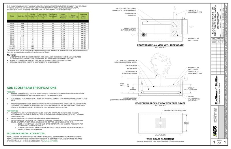 EcoStream Tree Grate WA DOE Standard Detail