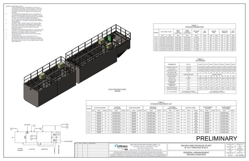 B-15.0 to B-25.0 STD Package Plant Drawing