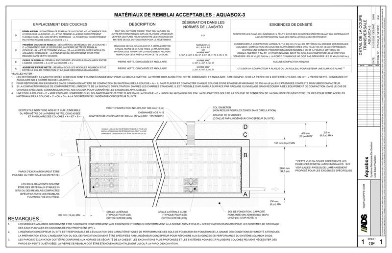 Coupe transversale d’un système standard&nbsp;–&nbsp;Aquabox&nbsp;3