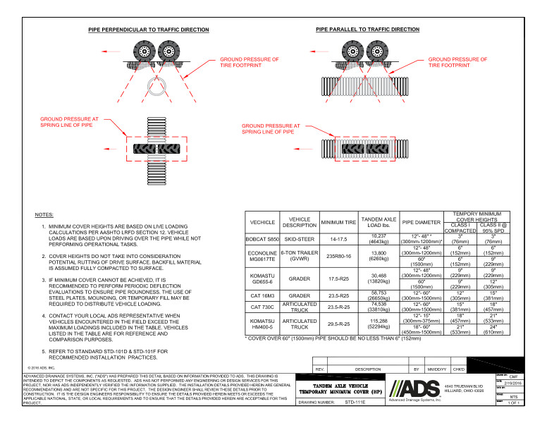 111E Minimum Cover Temporary Tandem Axle HP Pipe Detail