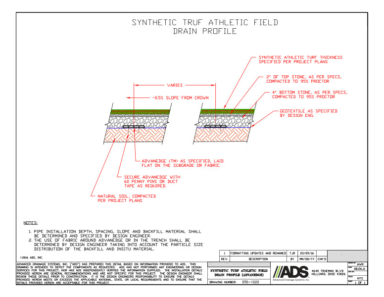 Synthetic Turf Athletic Field Drain Profile (AdvanEDGE) Detail