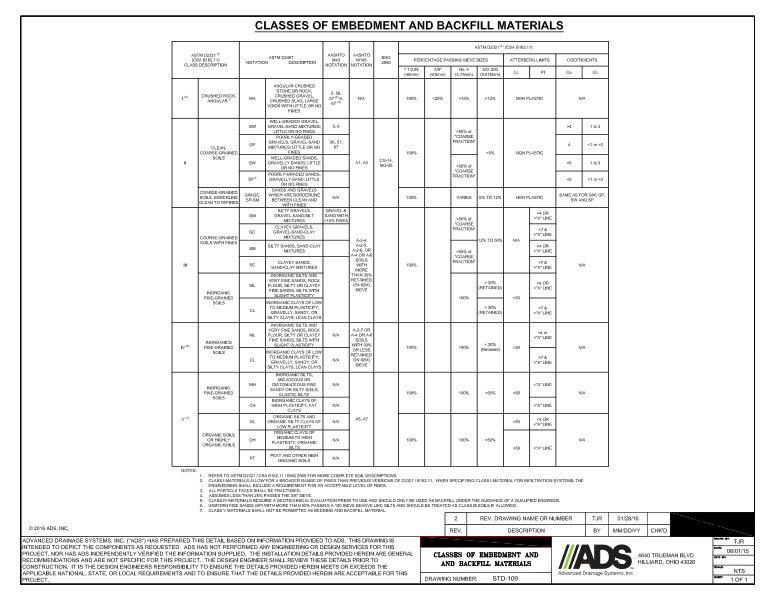 109 Classes of Embedment and Backfill Materials Detail