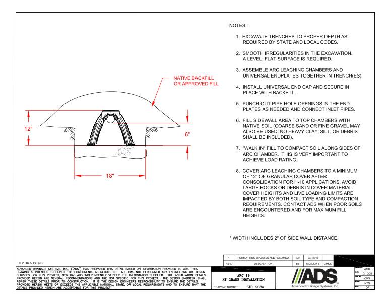 908A Arc 18 At Grade Installation Detail