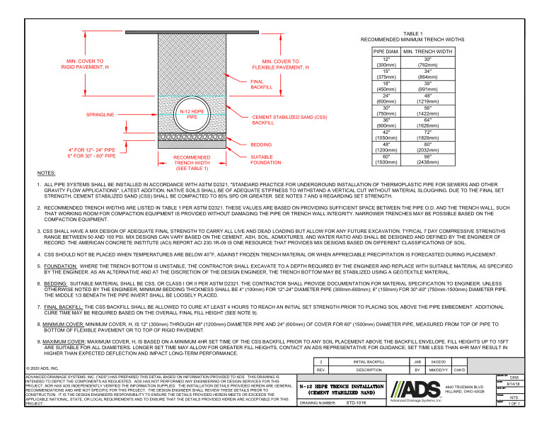 101K HDPE Trench Installation Detail (CSS)