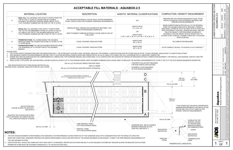  Lined System Cross Section Aquabox 2.5