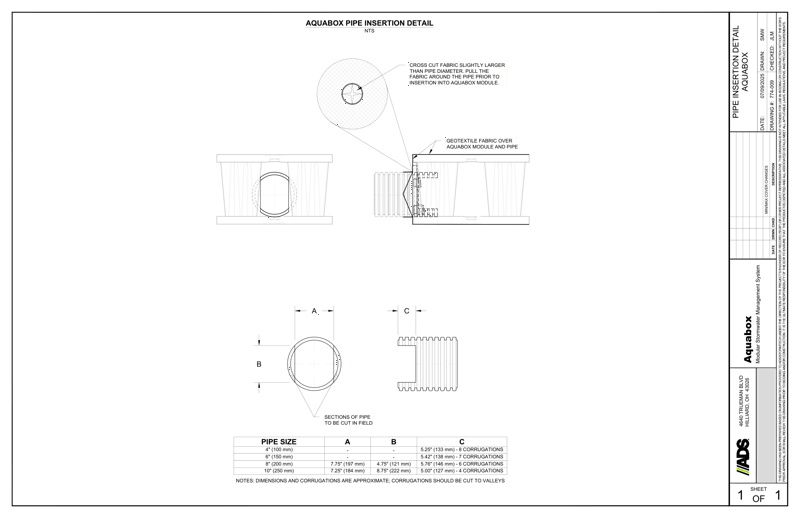 Aquabox Half Pipe Insertion Detail