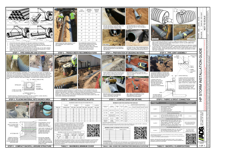 HP Storm Installation Guide with Fabric & Grouted MH Connection