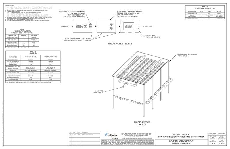 E800D-N Layouts