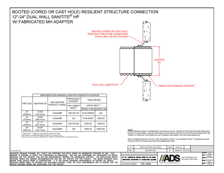 205G 12-24 SaniTite HP Booted (Cored or Cast Hole) Structure Connection with Fabricated Adapter Detail