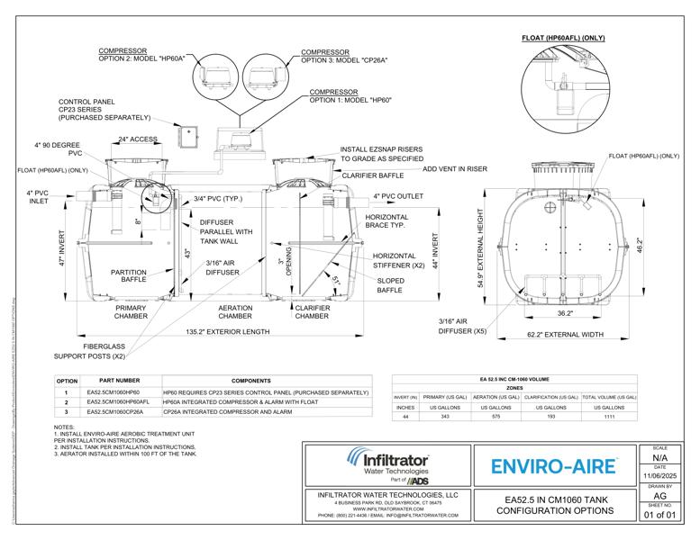 ENVIRO-AIRE EA52.5 in CM-1060 Standard Detail