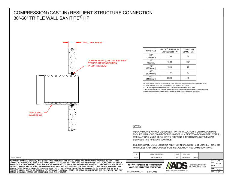 205B 30-60 SaniTite HP Compression (Cast-in) Structure Connection Detail