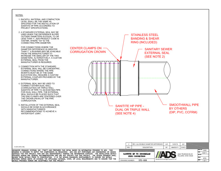 606 SaniTite HP to Dissimiliar Pipe Connection Detail