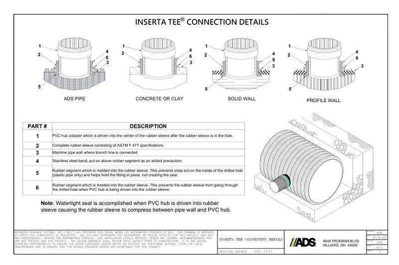 STD-1123 Inserta Tee® Fittings Connection Detail