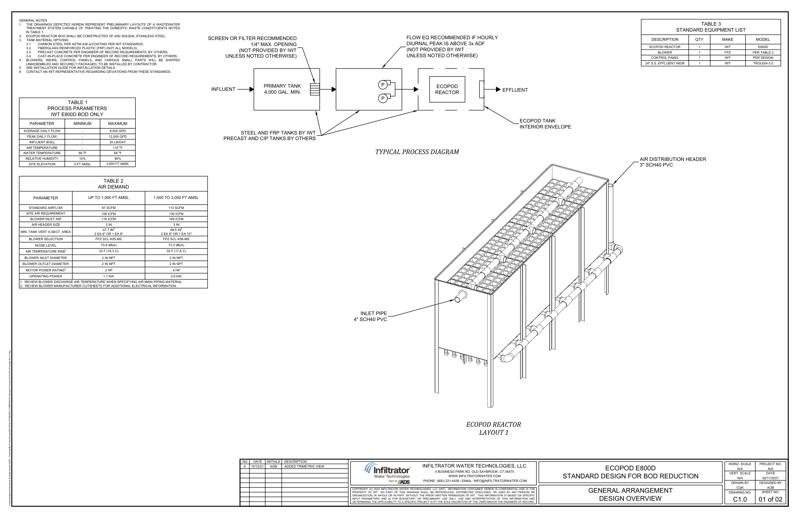 E800D Layouts