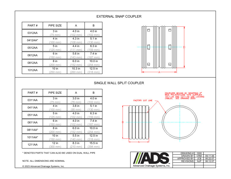HDPE Singlewall Fittings Manual