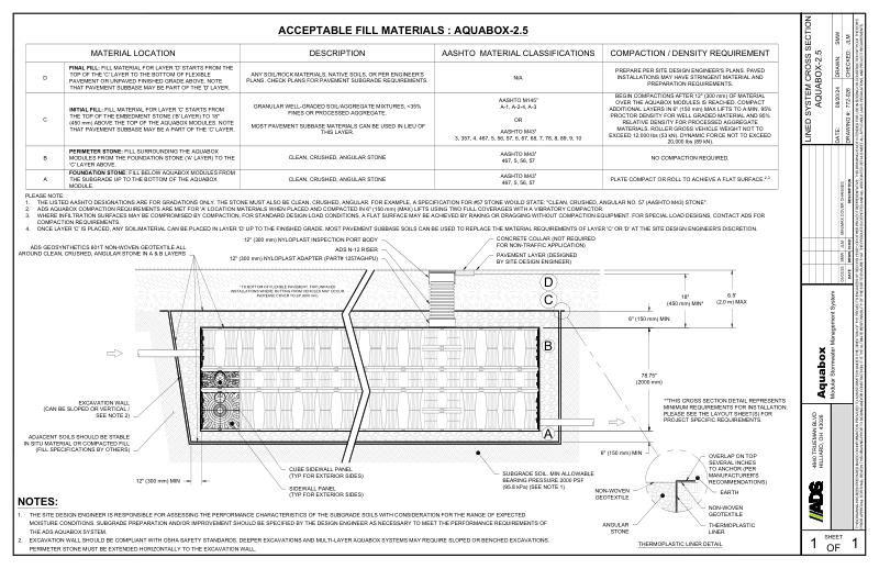Lined System Cross Section Aquabox-2.5