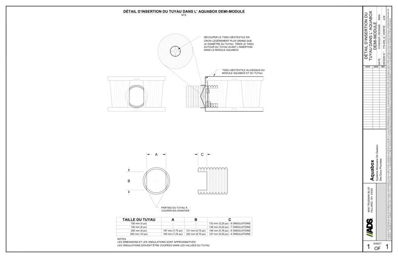 Aquabox Half Pipe Insertion Detail