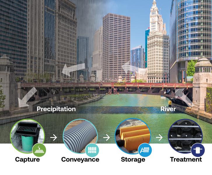 Lifecycle of a Raindrop - HP