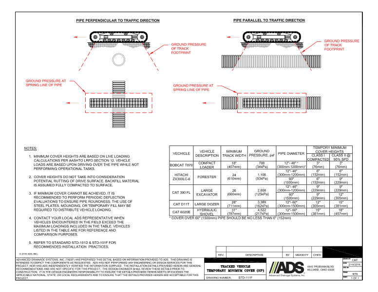 111F Minimum Cover Temporary Tracked Axle HP Pipe Detail