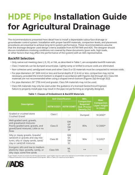 HDPE Pipe Installation for Agricultural Drainage Installation Guide