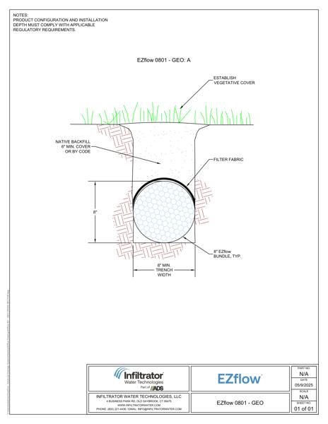 EZflow 801 GEO Cross Section Detail