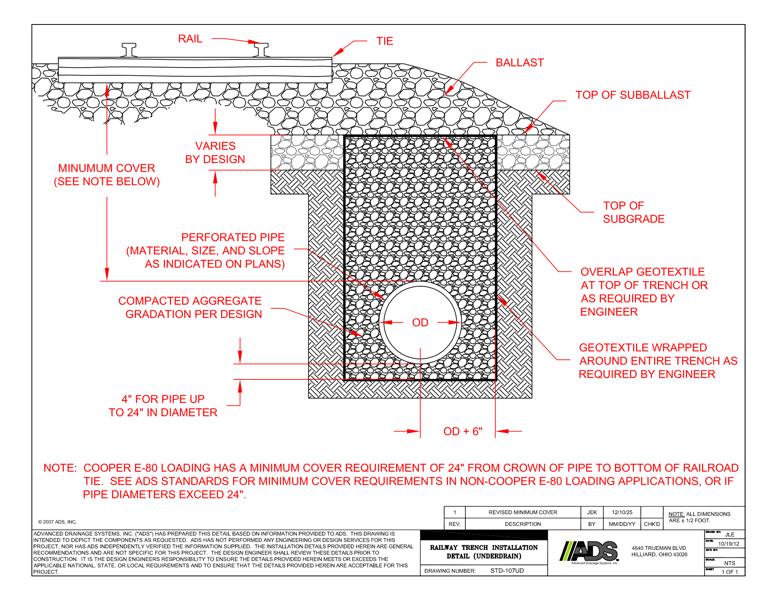 107UD Railway Trench Installation Detail (Underdrain)